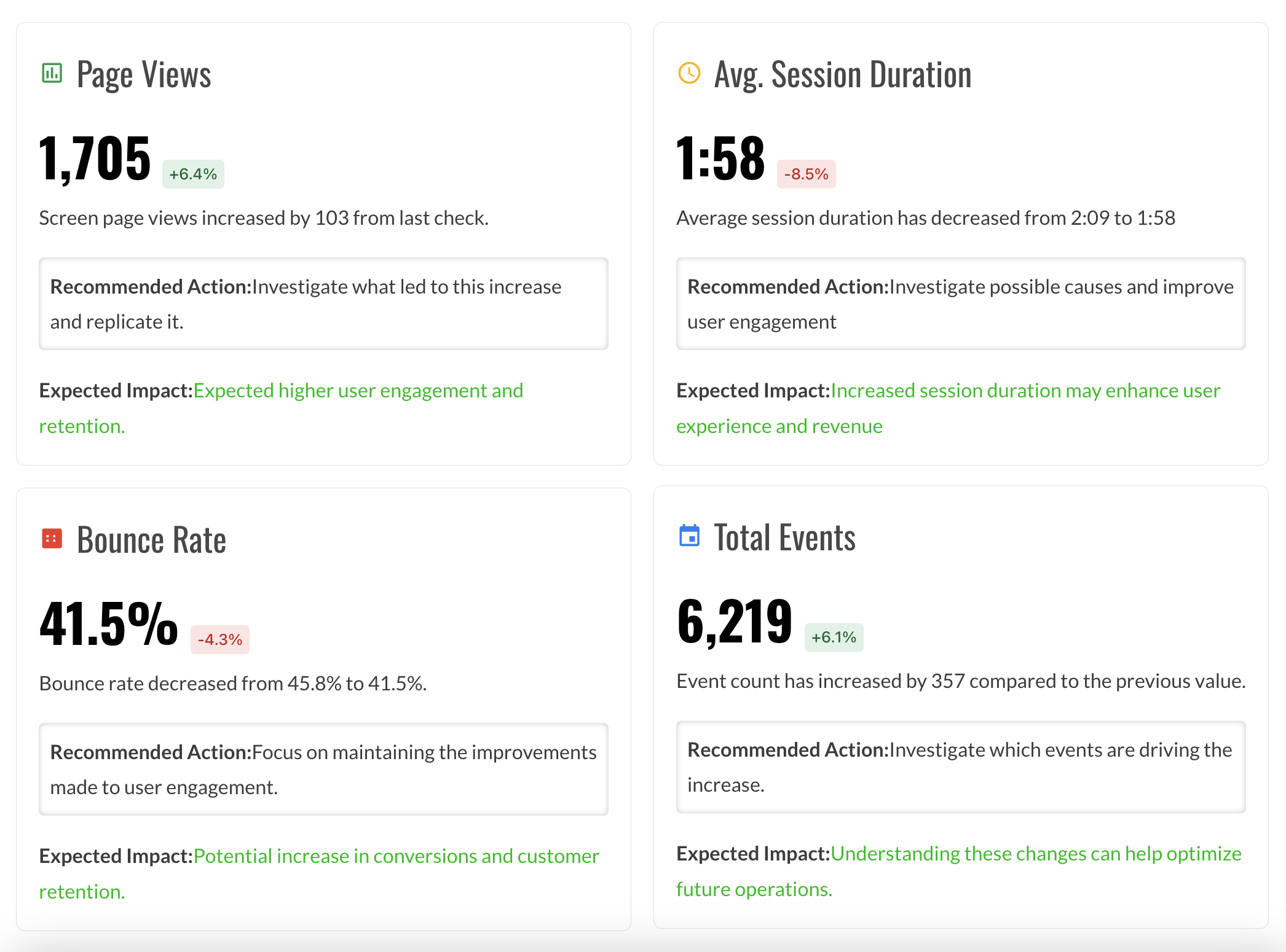 Automated GA4 Reports